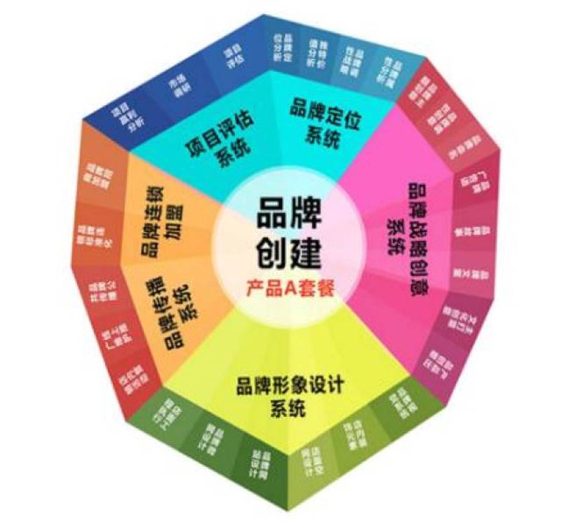 广州文化市场的活力与创新